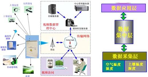 離散制造車間生產(chǎn)數(shù)據(jù)采集系統(tǒng)是這樣實(shí)施的[派通科技]