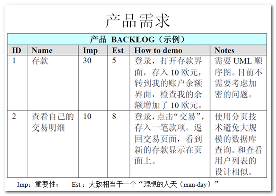 軟件開發(fā)產品需求